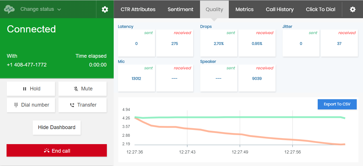 Active Quality Monitoring