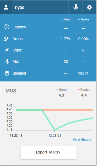 MOS Quality Network Analysis