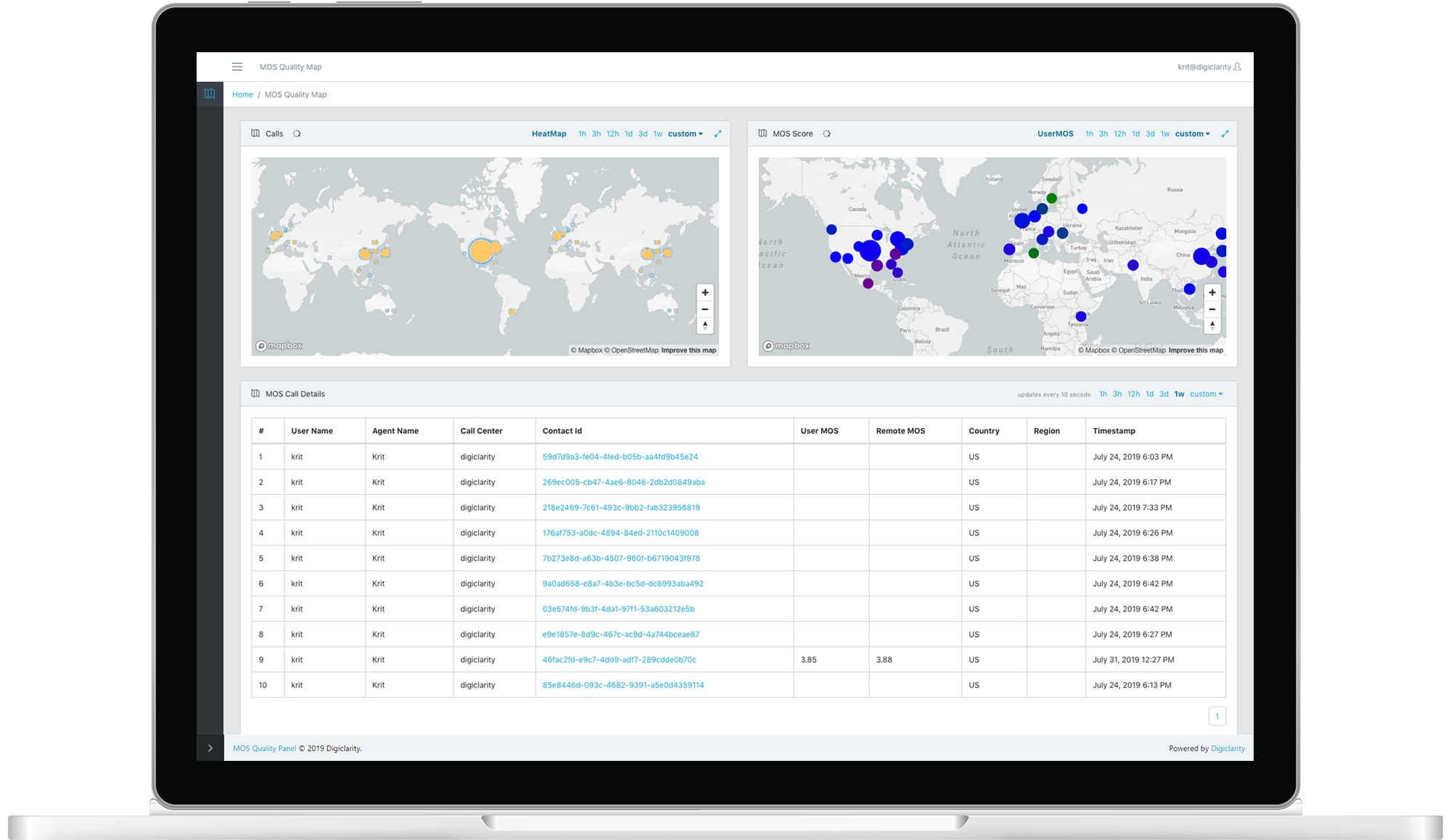 Dashboard and Alerts